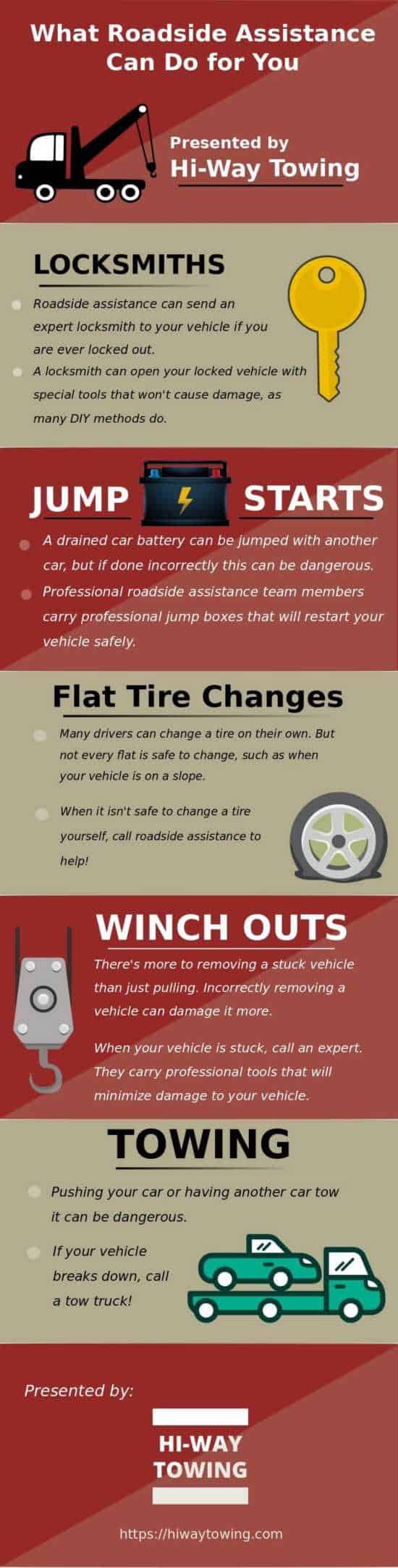 Infographic detailing services offered by Tyler roadside assistance companies